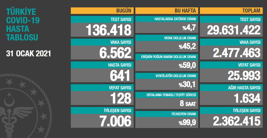 31-ocak-2021-tablo.jpg