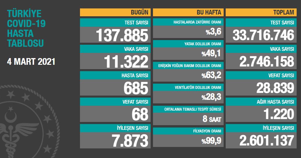 4-mart-2021-tablo.jpg