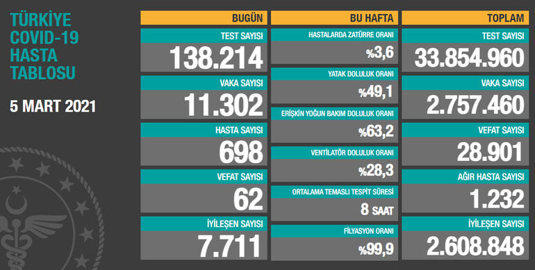 5-mart-2021-tablo.jpg