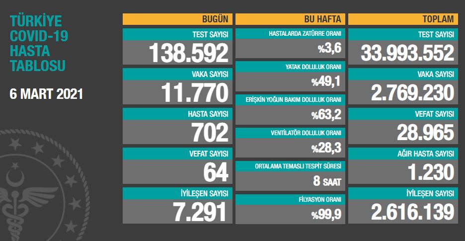 6-mart-2021-tablo.jpg