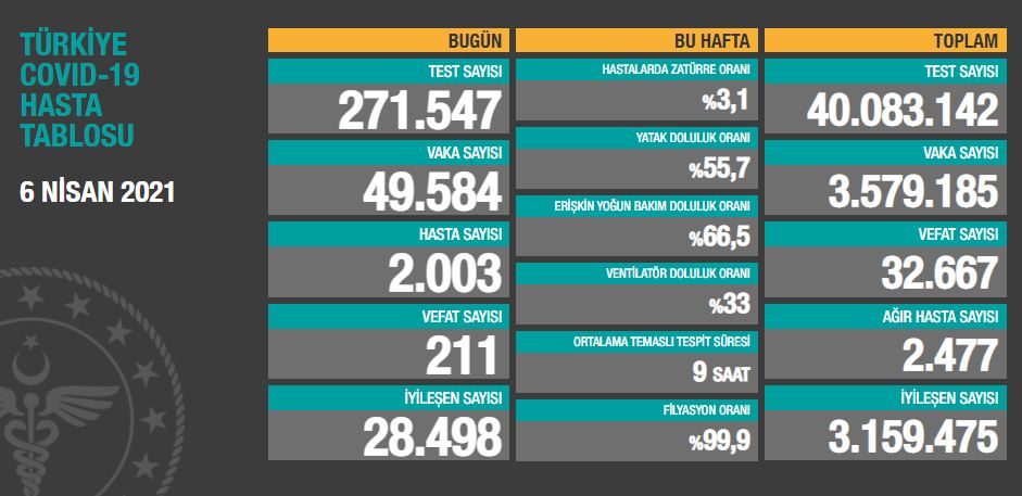 6-nisan-2021-tablo.jpg