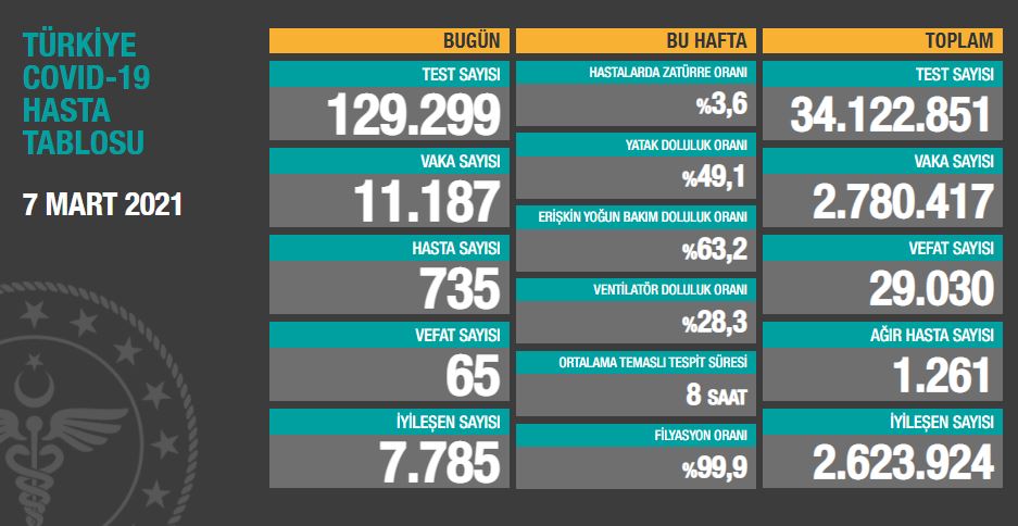 7-mart-2021-tablo.jpg