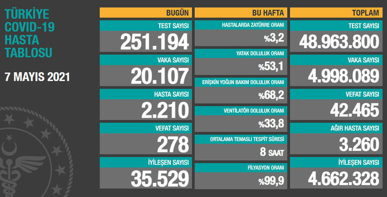 7-mayis-2021-tablo.jpg