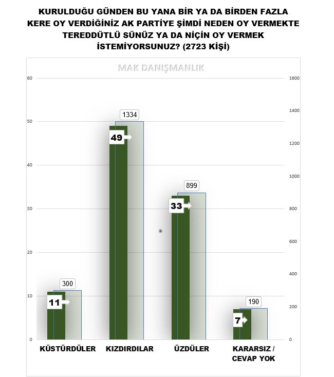 ak-parti-yeniden-neden-oy-vermiyorlar.jpg