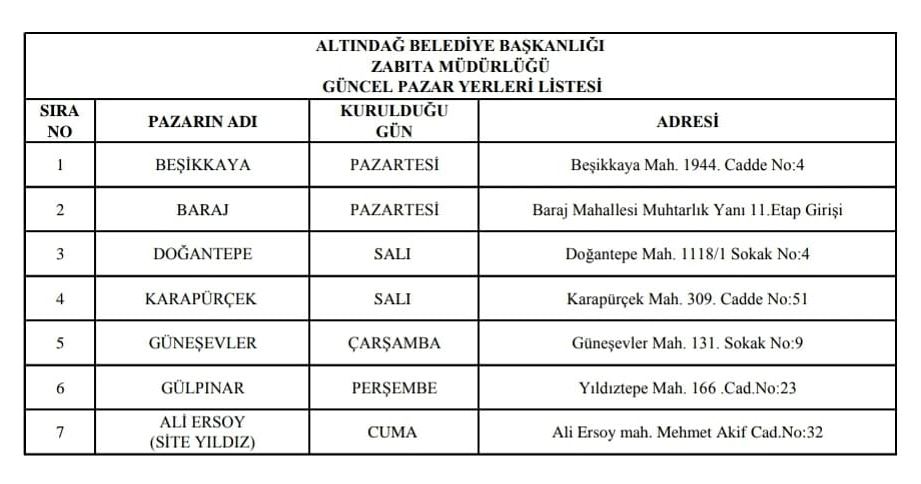 altindag-pazar-yerleri-degisikligi1.jpg