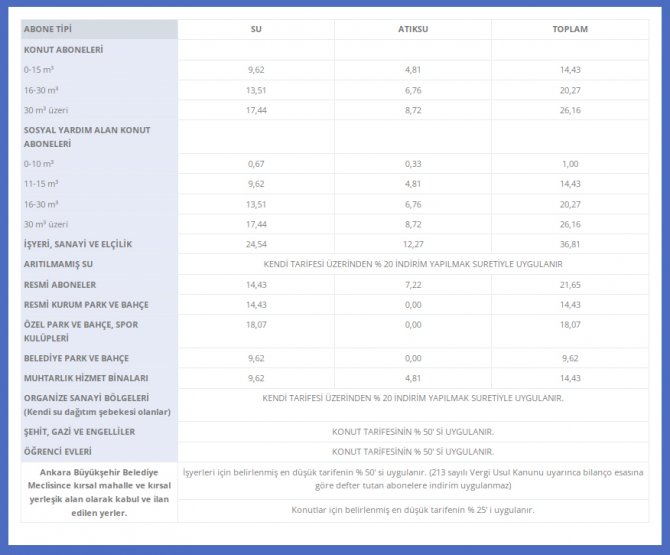 ankara-buyuksehir-aski-su-fiyatlari-listesi.jpg