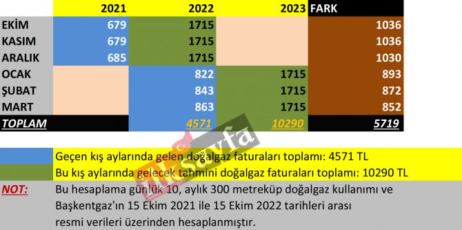 dogalgaz-faturam-ne-kadar-gelecek-ay-ay-dogalgaz-faturasi-001.jpg