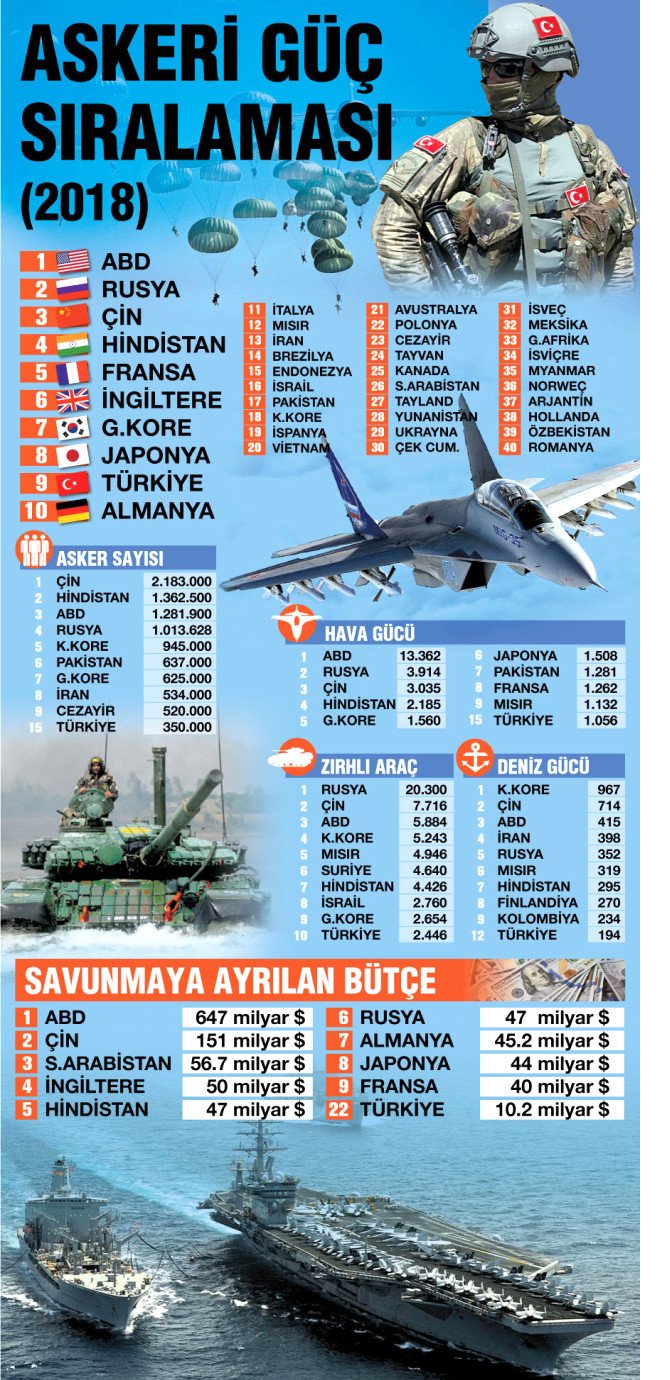 dunyanin-en-guclu-ordulari.jpg