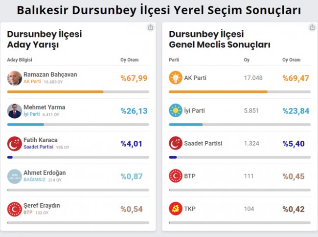 dursun-secim.jpg