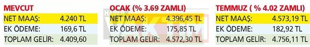 emekli-ek-odemesi-2017.jpg