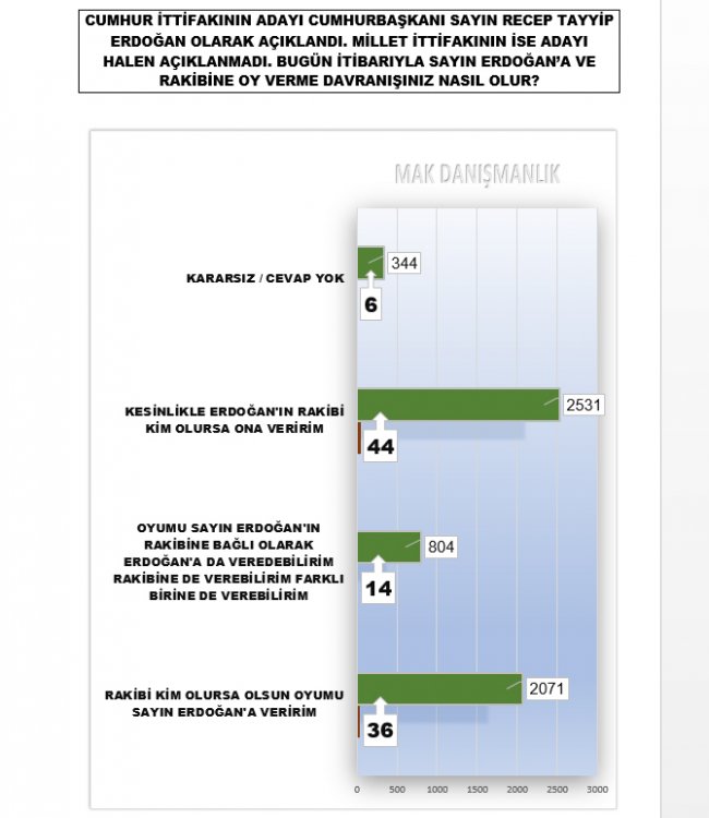 erdogan-mi-rakibi-mi.jpg