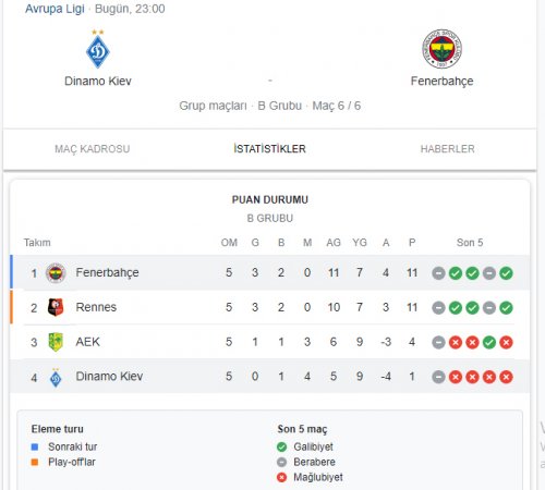 fener-kiev-istatistik.jpg