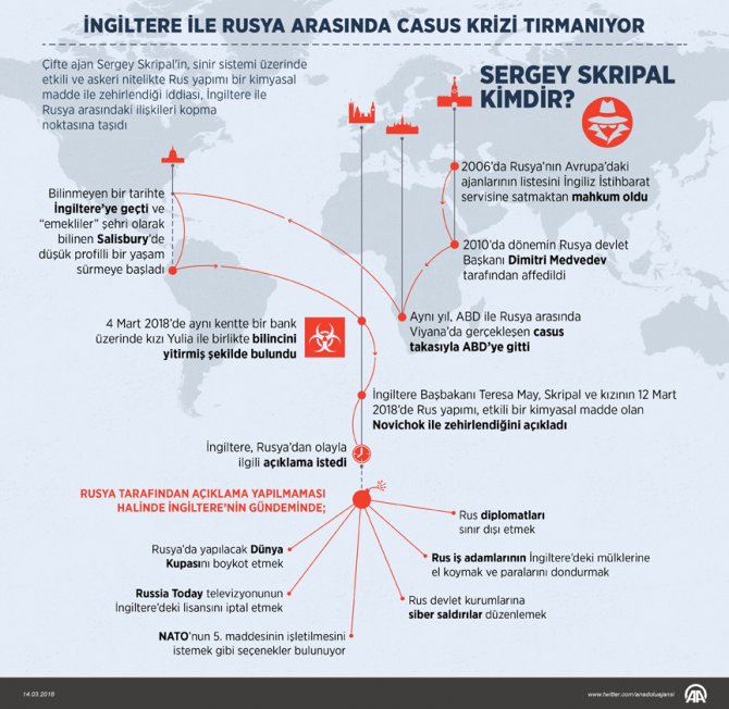 ingiltere,-cifte-ajan-sergey-skripalin-zehirlenmesine-tepki-olarak-23-rus-diplomati-sinir-disi-etme-karari-aldi.jpg