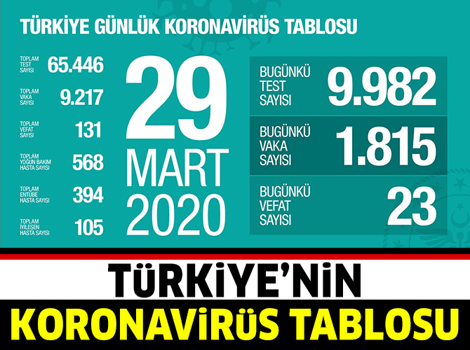 koronavirus-tablosu-28-mart-001.jpg