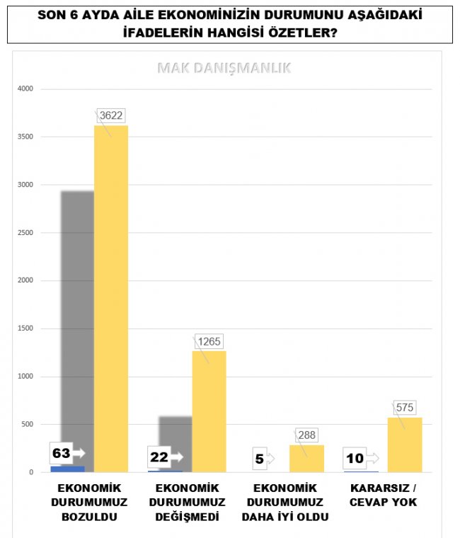 mak-anketi-ekonomik-durum.jpg