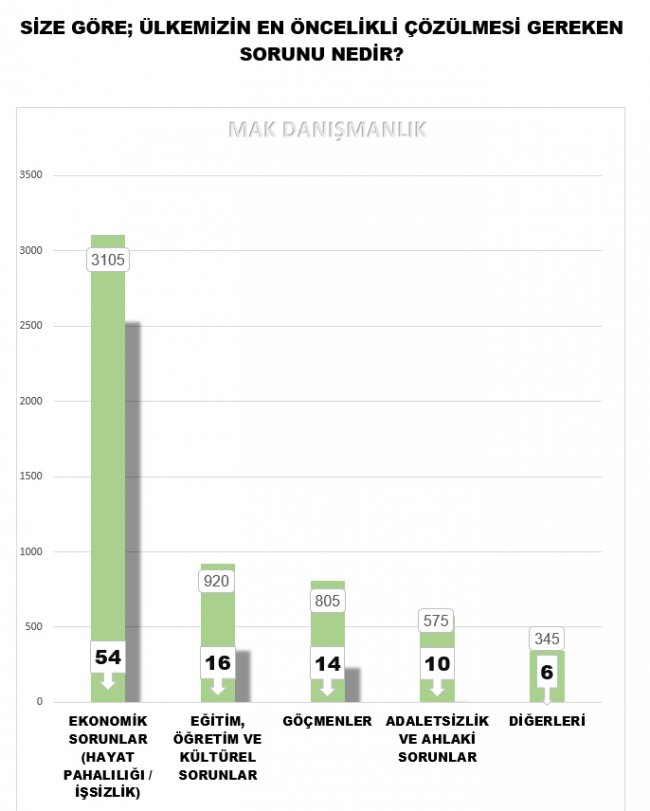 mak-anketi-halkin-oncelikli-sorunu-ne.jpg