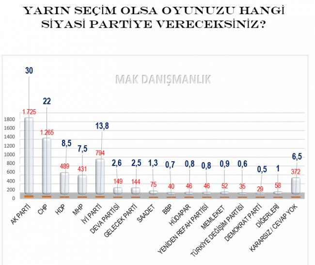 mak-ekim-2021-secim-anketi-sonucu-gorseli.jpg