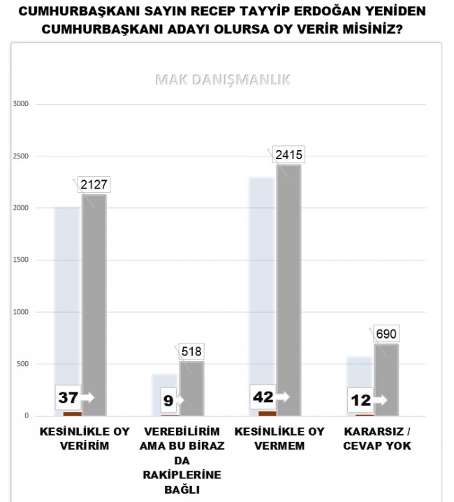 mak-ekim-anketi-erdogan-oy-verir-misin.jpg