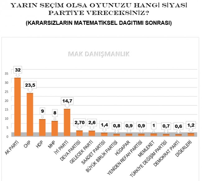 mak-ekim-anketi-kararsizlar-dagitildiktan-sonra.jpg