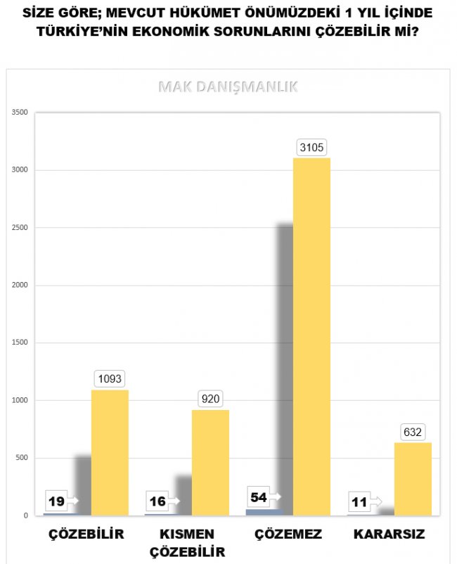 mak-ekonomik-sorunlari-cozebilir-mi-ak-parti.jpg