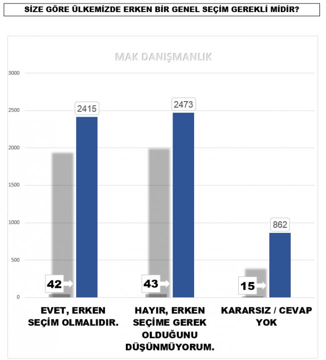 mak-secim-anketi-erken-secim-olmali-mi.jpg