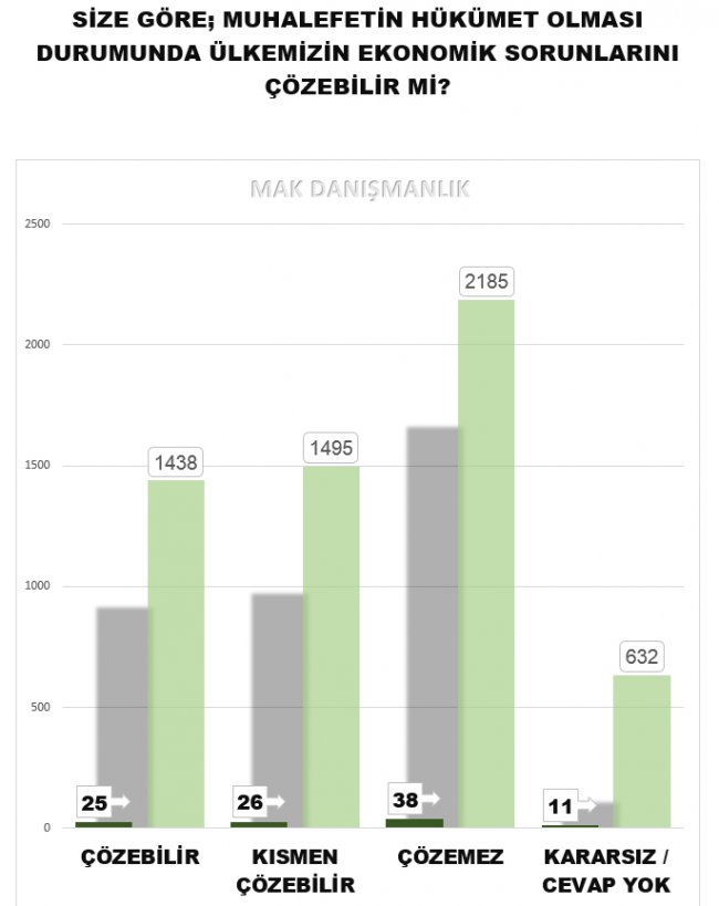 muhalefet-cozebilir-mi-mak-anketi.jpg