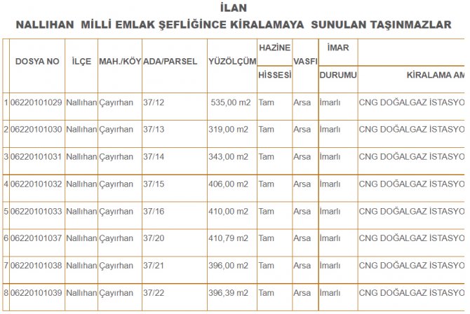 nallihan-milli-emlak-kiralik-tasinmaz.jpg