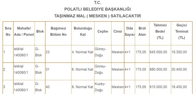 polatli-belediyesi-satilik-tasinmaz.jpg