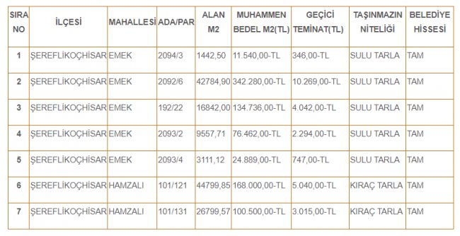 sereflikochisar-belediyesine-ait-7-tarla-satiliyor-ihale-ile-satilacak-tarlalarin-listesi.jpg